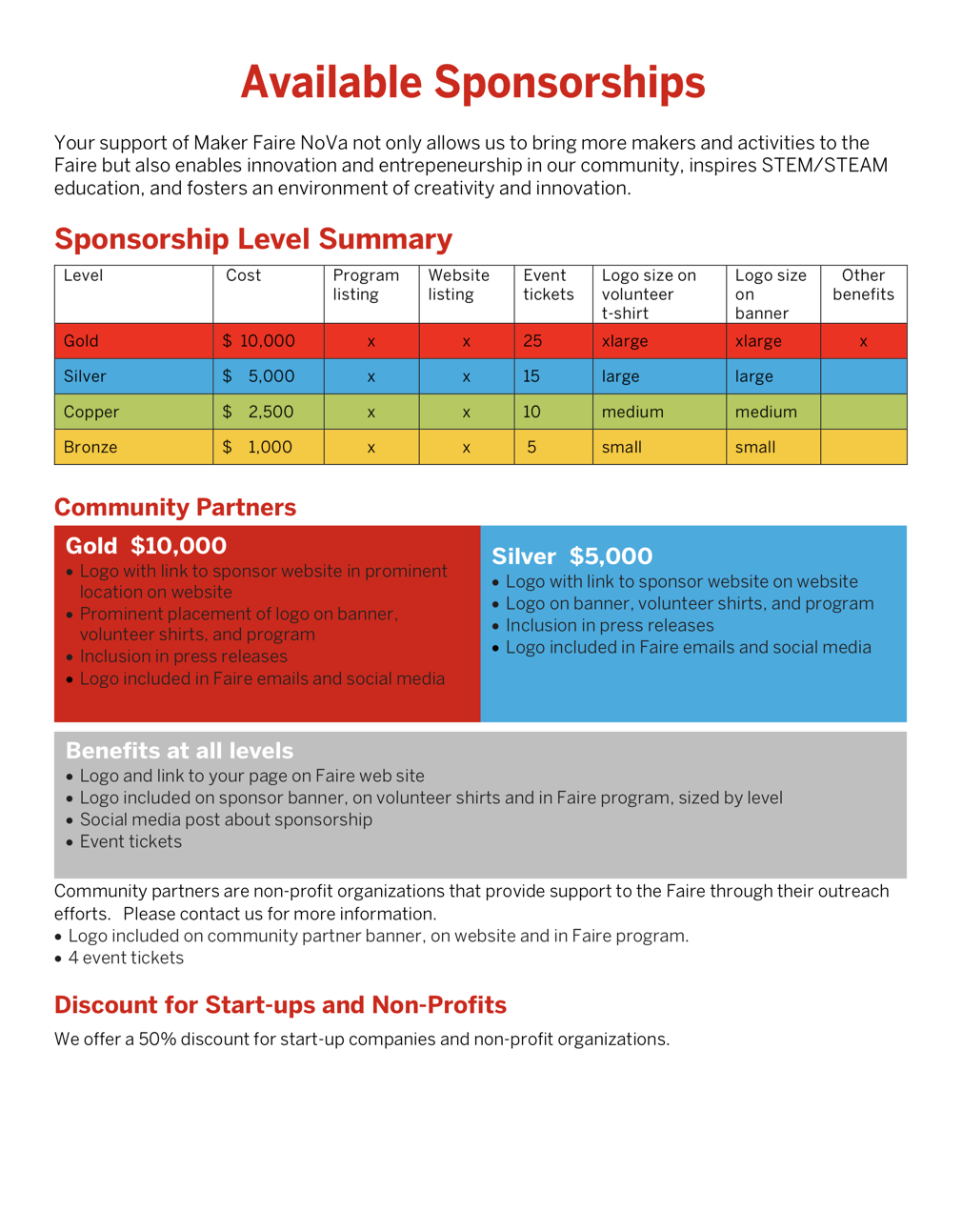 sponsorship levels for non profits